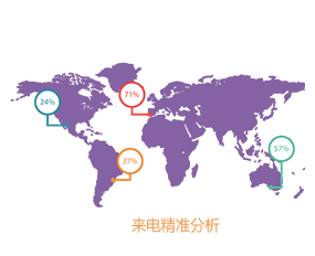 重庆分析电话效果